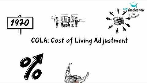 22.5 Indexing and Limitations