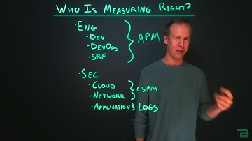 Why Measuring Security in Production w/ ASPM is Essential