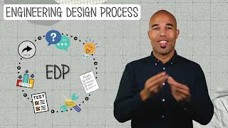 Vocab - Engineering Design Process