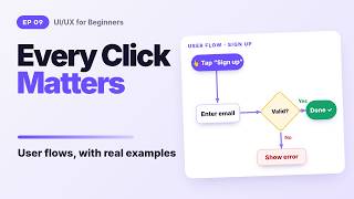 User Flows Explained with Real Examples (Sign Up & Password Reset) | UX Design Ep 9