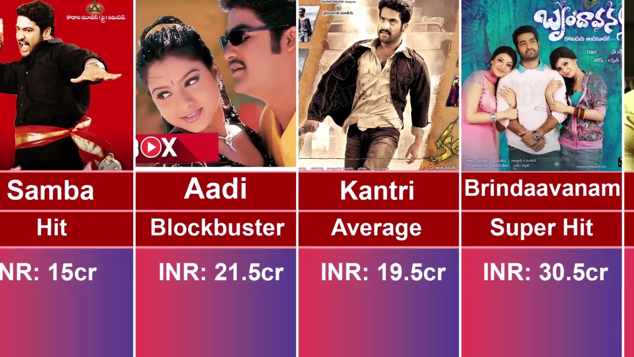 Jr NTR Hits and Flops Movies list | NTR 30 | War 2 | Devara | RRR