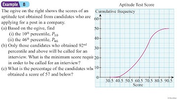 Find Percentile based on an Ogive (Example 8)