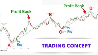 How to Trade With the Zigzag Indicator | Intraday Trading | 100% winning strategy | Trading Concept