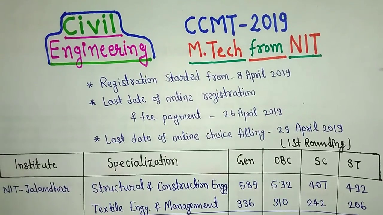 CCMT 2019 : Previous year cutoff for CIVIL ENGINEERING (1st Round-2018)