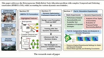 DODRL-HMRTA: A Learning-Based Optimization Framework for Heterogeneous Multi-Robot Task Allocation