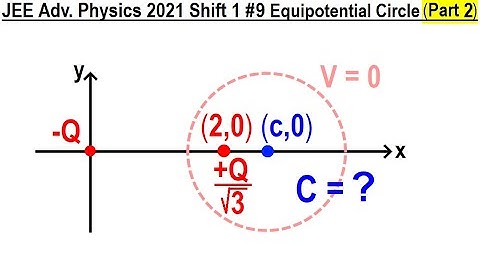 JEE Advanced Physics 2021 Shift 1 #10 Equipotential Circle (Part 2)