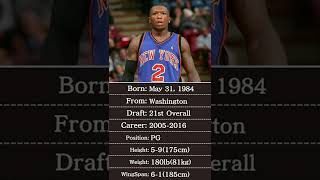 Celebrity Nate Robinson's Stats #shorts Profile