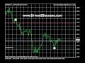 Best Forex EA Robot that made 60000$ profit in 2 months, best auto trading software