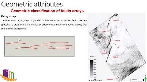 3  Coherence seismic attribute and faults pattern