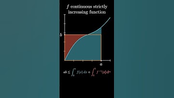 Geometric proof of Young
