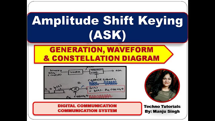 UNIT-4 L1| Amplitude Shift Keying| ASK Modulation | Constellation Diagram of ASK| Digital Modulation