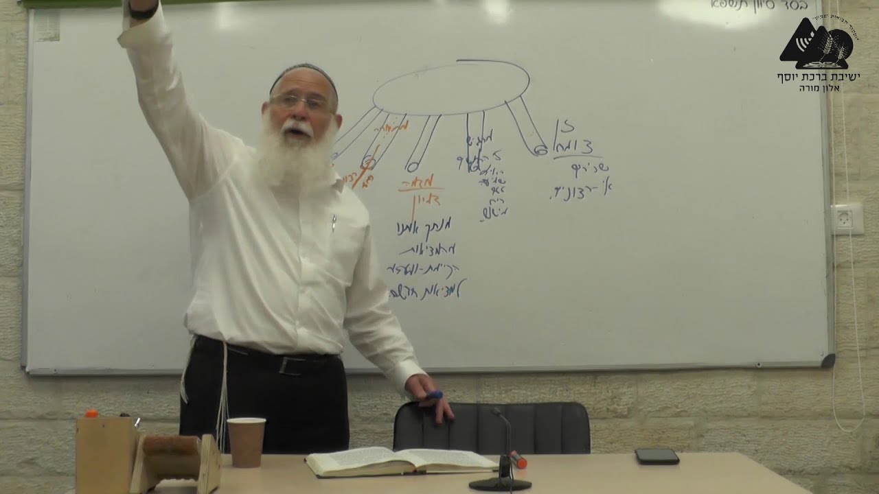 חלקי הנפש | הרב אליקים לבנון | שמונה פרקים | פרק א' | 4