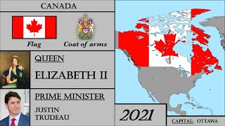 Canada History (1867-2021). Every Year.