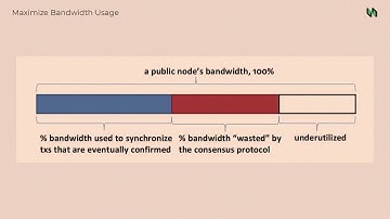 SFBW19 - Nervos CKB Follow Satoshi