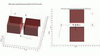 Eight-agent VRB formation combined framework demonstration within the representative environment