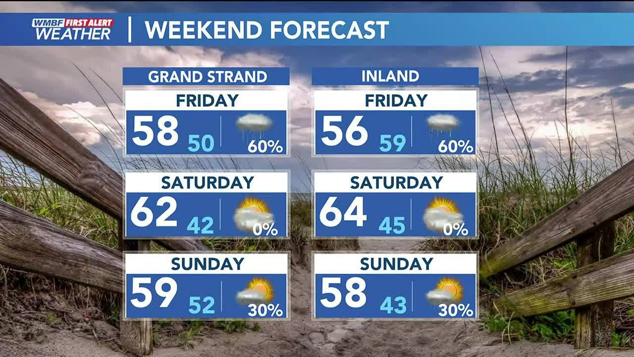 FIRST ALERT: Last warm day, temperatures turn cooler - YouTube