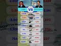 ⚔️🇨🇳 China vs 🇰🇷 South Korea - Military Power Comparison 2025 #military2025 #chinamilitary