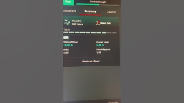 The Alligator Logic:- Reset-Call Auto-Trading Strategy.