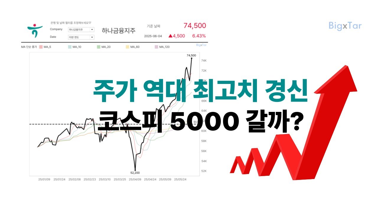 [코스피5000] 하나금융지주 주가 역대 최고치 경신 20250604