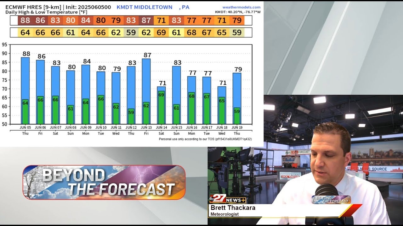 Brett's Thursday Morning Beyond The Forecast: Weekend Rain Outlook ...