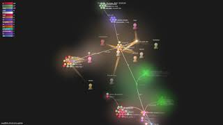 madMAx43v3r/chia-plotter - Grource visualisation