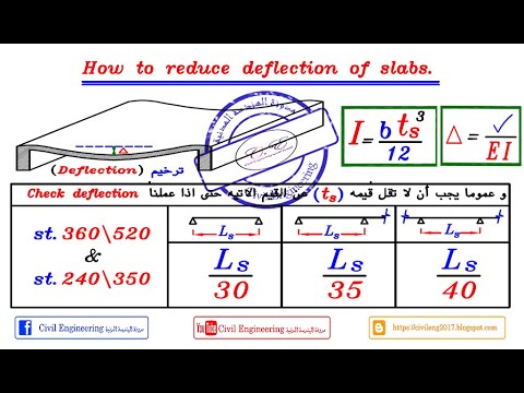 21 2 شرح      للمهندس ياسر الليثي