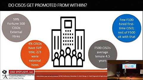 GCSI 2018 Effective CISO Leadership:Doing the........