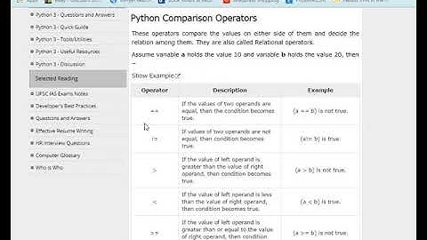 Python boolean expression and comparison operator
