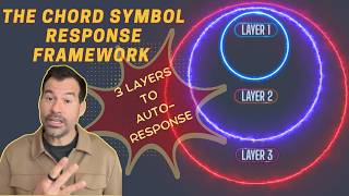 Why Jazz Pianists Freeze on Chord Symbols | The 3-Layer System That Fixes It