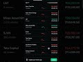 Day 19 to become profitable from losses 📉 #stockmarket #treader #treding #million