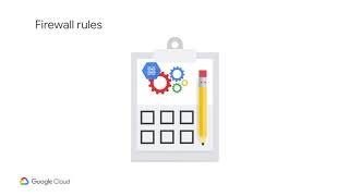 Routes and Firewall Rules in the Cloud