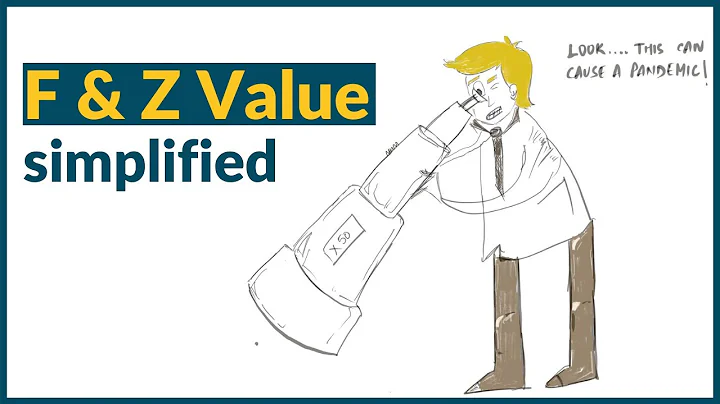 F and Z-Value Simplified | Food Technology Lecture