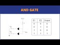 Logic AND gate in Hindi | AND gates with diode applications