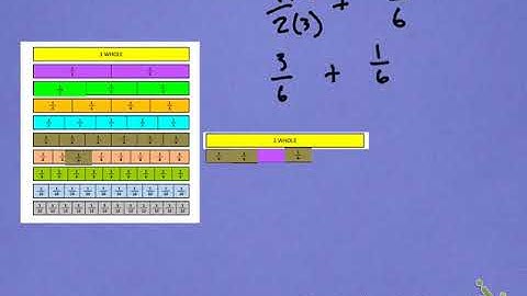 Adding fractions with fraction bars
