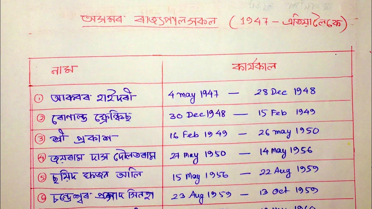 Governors Of Assam Full List From 1947 to 2021