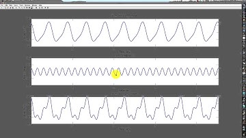 Sinusoidal Signals