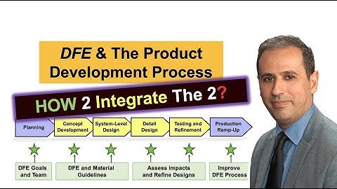 Design & Development Projects Sustainability: Integrating Design for Environment #EGE310