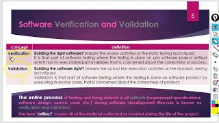 Chapter 9 - Software Testing (Verification & Validation)