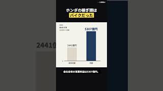 バイクが車を抜いた ホンダ4-6月期 二輪の営業利益2339億円で四輪1921億円を上回る 2026年8月5日発表【ニュース解説】
