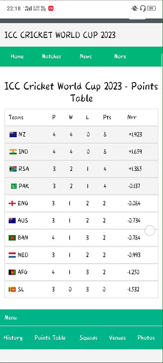 #viral #shorts #cwc2023