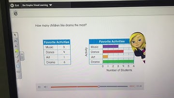 Southwick Envisions 14-3 Bar Graphs
