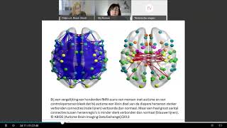 Medicatie Bij Overprikkeling - Autisme - Fragment Qa-Sessie Emoties En Autisme - Els Ronsse