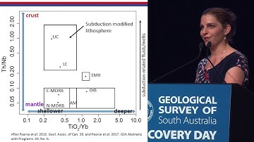 The Gawler Craton mantle and mineralisation from the geochemical and isotopic record