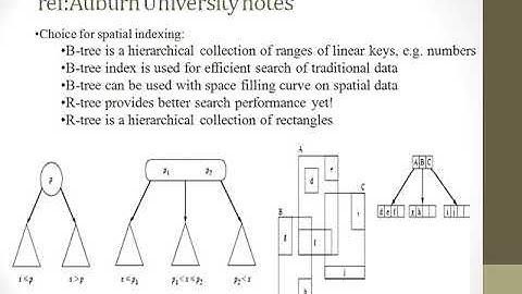 Spatial Database