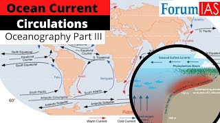 Ocean Currents : Formation and Concepts | Oceanography Part III | Geography Simplified | ForumIAS