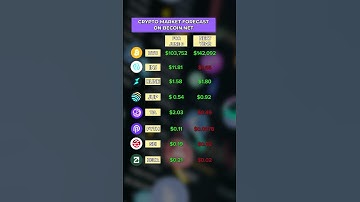 Crypto Price Prediction: What’s Next for BTC, INJ, RUNE & Others? #cryptoprediction #forecast #btc