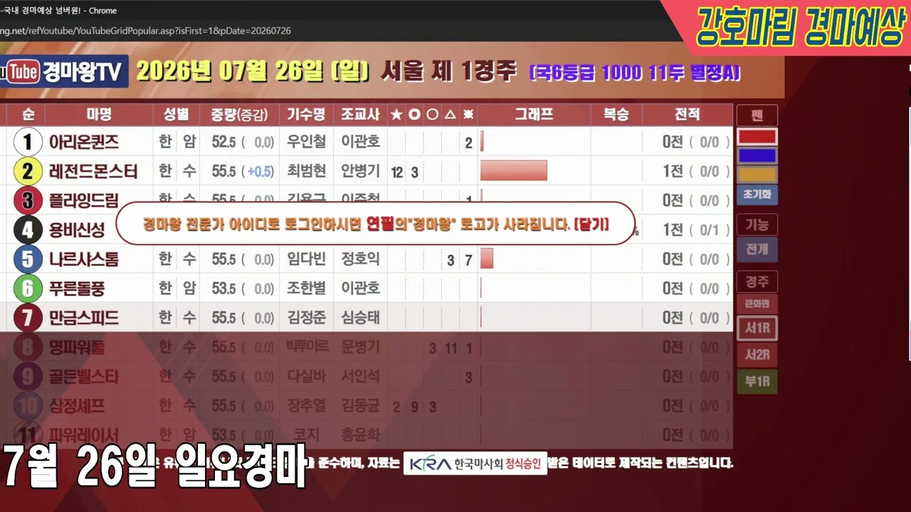 2026 년 7 월 26 일 일요경마예상