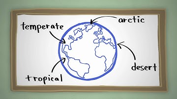 Cimate Science in a Nutshell #2: What is Climate?