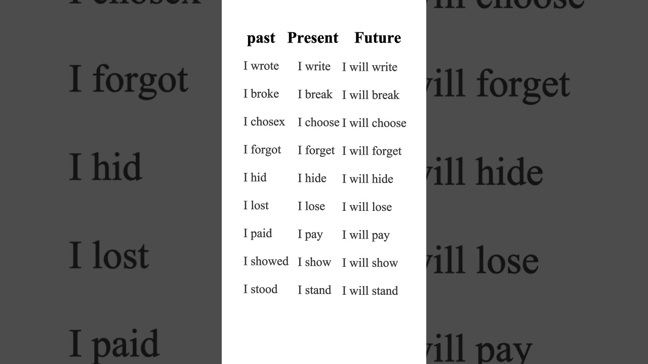 Top 10 Useful English Verbs | Past, Present & Future Tense Practice