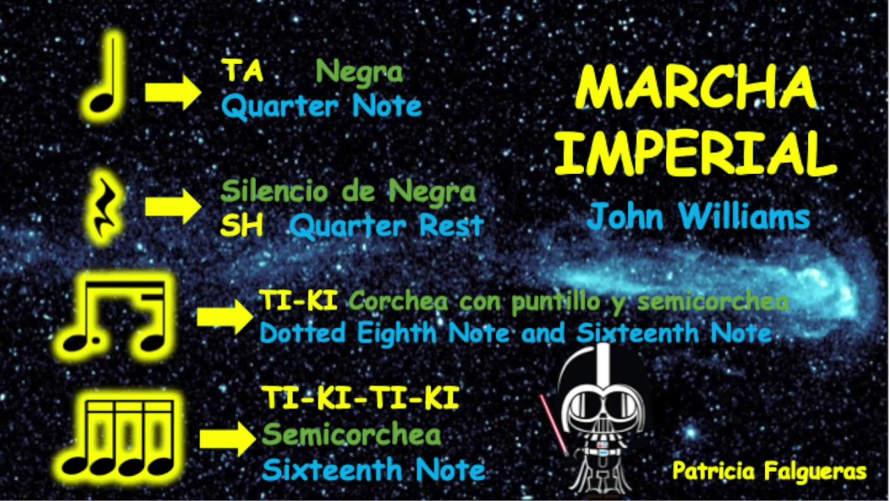 Marcha Imperial de Star Wars - Ritmograma: Corchea con puntillo y semicorchea